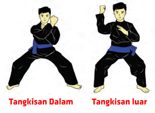 Tangano tanganan adalah usaha pembelaan pesilat yanew york dilakudimodernkan dengan cara mengadbecome kontak langsungi mencapai serangan . Teknik Dasar Pencak Silat Pukulan Tendangan Elakan Tangkisan Freedomsiana