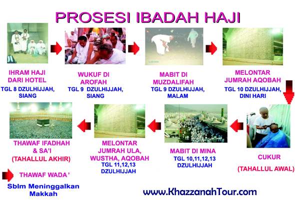 Berikut ini yang tidak termasuk tata cara pelaksanaan ibadah haji adalah. Tatacara Pelaksanaan Ibadah Haji Umrah Khazzanah
