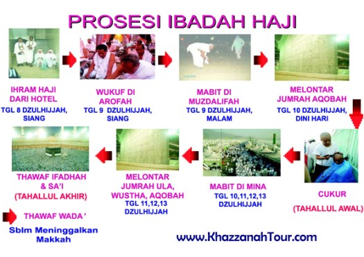 Berikut ini yang tidak termasuk tata cara pelaksanaan ibadah haji adalah. Tatacara Pelaksanaan Ibadah Haji Umrah Khazzanah
