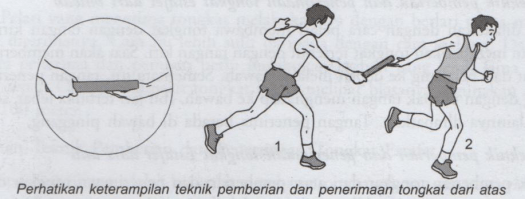 Pada saat menerima tongkat estafet penerima harus menjulurkan tangannya ke. Teknik Keterampilan Pemberiaan Dan Penerimaan Tongkat Estafet Lari Sambung Bacaki Id