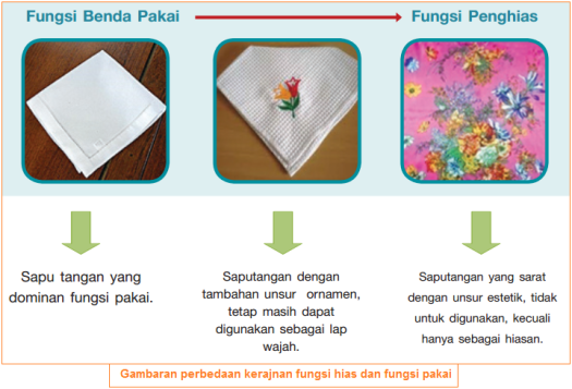 Berikut ini merupakan contoh benda seni rupa terapan yang termasuk benda pakai, kecuali. Fungsi Fungsi Dan Contoh Kerajinan Tekstil Penghias Benda Pakai Kelengkapan Ritual Simbolik
