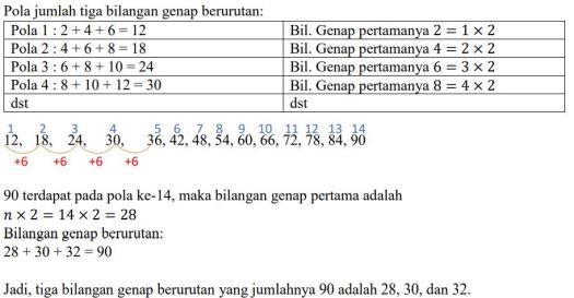 Temukan tiga bilangan genap berurutan yang jumlahnya sama dengan 90. Yanik Sastra Pola Bilangan Matematika Viii