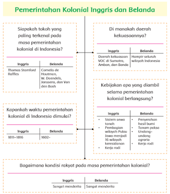 Hatta, atas nama bangsa indonesia menyatakan kemerdekaan indonesia. Kunci Jawaban Tema 7 Kelas 5 Halaman 8 Sampai 9 Beinyu Com