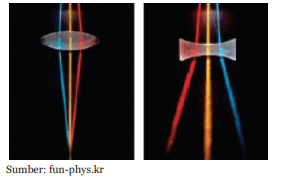 Pantulan cahaya tersebut nantinya akan masuk ke mata melalui kornea, lalu menuju pupil, dan diteruskan ke lensa mata. Jawaban Buku Siswa Ipa Kelas 8 Uji Kompetensi Bab 11 Hal 224 Hesarilla