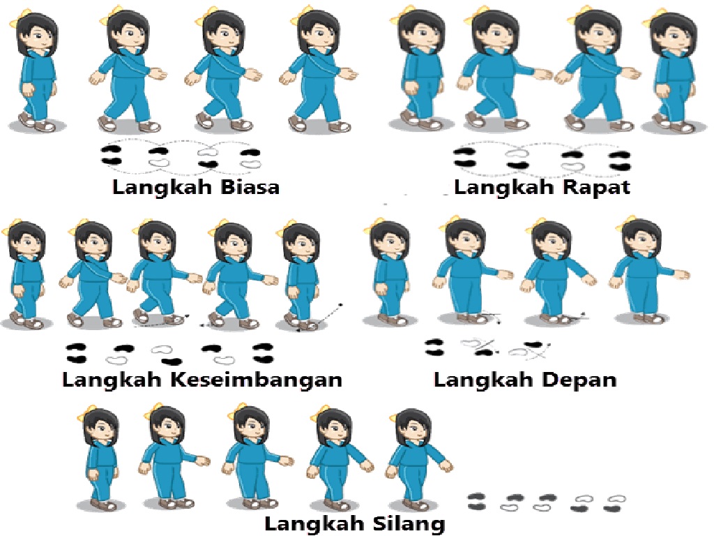 Di bawah ini adalah bentuk langkah dalam aktivitas gerak berirama, kecuali …. Aktivitas Gerak Berirama Penjaskes Smp Kelas 7 Halaman 111 S D 119
