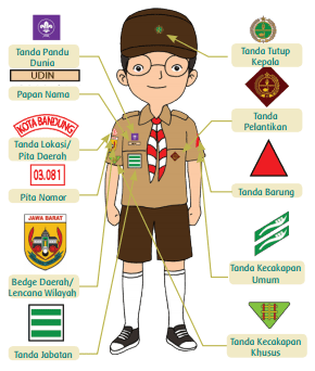Tanda satuan dipasang di pakaian seragam pramuka. Penggunaan Tanda Atribut Pramuka Siaga Putri Beinyu Com