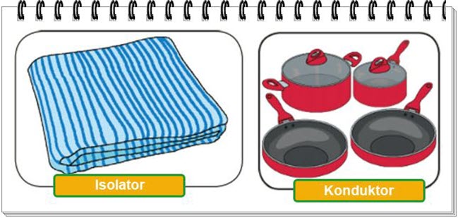 Hampir semua keluarga memiliki termos dirumahnya. Pembelajaran 2 Tema 6 Subtema 3 Pengaruh Kalor Terhadap Kehidupan Mikirbae Com