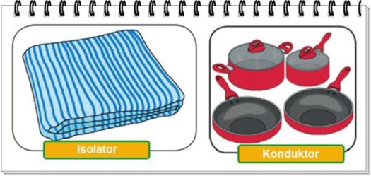 Hampir semua keluarga memiliki termos dirumahnya. Pembelajaran 2 Tema 6 Subtema 3 Pengaruh Kalor Terhadap Kehidupan Mikirbae Com
