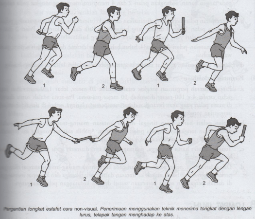 Ketika menerima tongkat estafet, maka penerima harus menjulurkan tangannya ke arah. Teknik Keterampilan Pemberiaan Dan Penerimaan Tongkat Estafet Lari Sambung Bacaki Id