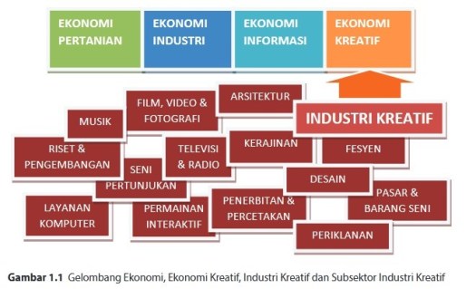 Jelaskan apa yang dimaksud dengan strategi promosi? Materi Wirausaha Produk Kerajinan Hiasan Dari Limbah Pustaka Belajar