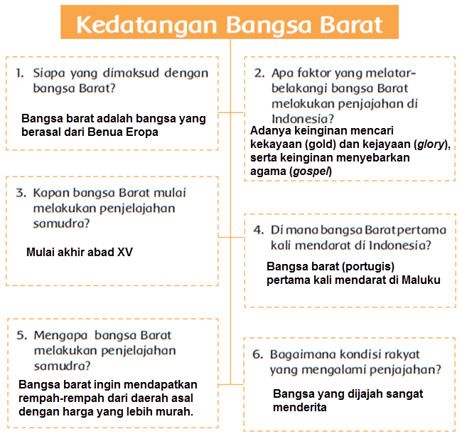 Latar belakang kedatangan bangsa barat ke indonesia adalah jatuhnya konstantinopel, revolusi industri, dan runtuhnya kekaisaran romawi. Peristiwa Kedatangan Bangsa Barat Mikirbae Com