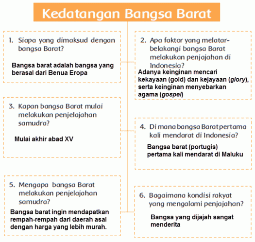 Latar belakang kedatangan bangsa barat ke indonesia adalah jatuhnya konstantinopel, revolusi industri, dan runtuhnya kekaisaran romawi. Peristiwa Kedatangan Bangsa Barat Mikirbae Com