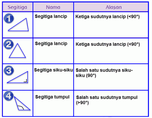 Siapa saja yang ikut bermain? Pembelajaran 4 Tema1 Subtema 3 Bersyukur Atas Keberagamaan