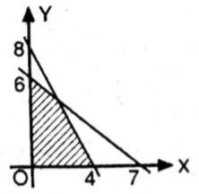 X ≥ 0, 6x + y ≤ 12, 5x + 4y ≥ 20 b. Daerah Yang Diarsir Pada Gambar Di Samping Merupakan Himpunan Penyelesaian Sistem Pertidaksamaan Mas Dayat