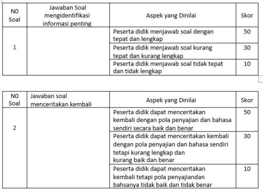 Kumpulan soal pilihan ganda materi teks biografi. Materi Menceritakan Kembali Isi Teks Biografi Baik Lisan Maupun Tulis Mapel Bahasa Indonesia Kelas 10 Sma Ma Bospedia
