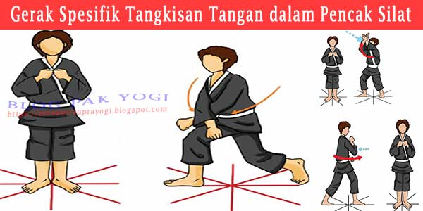 Lintasan gerak tangkisan tepis adalah dari arah luar tubuh menuju arah dalam tubuh. Blog Pak Yogi Gerak Spesifik Tangkisan Tangan Dalam Pencak Silat