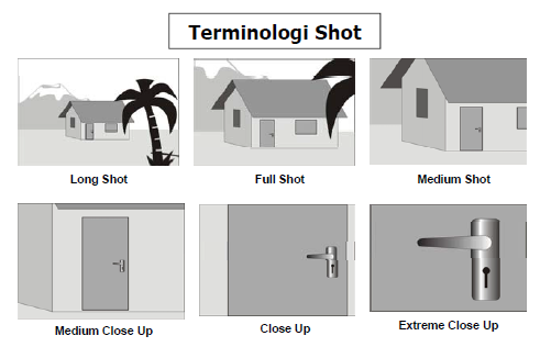 Di dalam sinematografi, low angle shot ini ialah bidang bidikan dari satu sudut kamera yang di tempatkan ataupun di posisi kan di bawah garis . Teknik Pengambilan Gambar Jenis Jenis Shot Dan Sudut Pengambilan Gambar