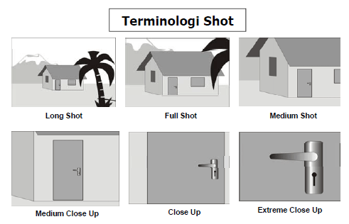 Di dalam sinematografi, low angle shot ini ialah bidang bidikan dari satu sudut kamera yang di tempatkan ataupun di posisi kan di bawah garis . Teknik Pengambilan Gambar Jenis Jenis Shot Dan Sudut Pengambilan Gambar