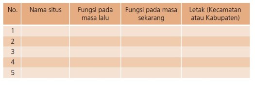 4102016 1coba kamu inventarisir berbagai situs dan tinggalan manusia purba di daerah mu masing. Mengenal Manusia Purba Bagian 3