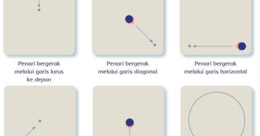 Tari saman menggunakan pola lantai garis lurus. Pola Lantai Gerak Tari