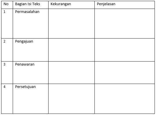 Di bagian penutup berisi kalimat penutup, biasanya diakhiri dengan ucapan salam atau terima kasih. Materi Kelebihan Dan Kekurangan Isi Teks Negosiasi Mapel Bahasa Indonesia Kelas 10 Sma Ma Bospedia