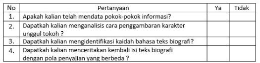 Kumpulan soal pilihan ganda materi teks biografi. Materi Menceritakan Kembali Isi Teks Biografi Baik Lisan Maupun Tulis Mapel Bahasa Indonesia Kelas 10 Sma Ma Bospedia