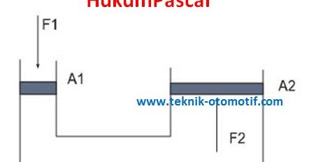 Fixed caliper adalah kaliper yang posisinya menyatu dengan brake support caliper dan hal ini membuat kaliper tetap diam dan akan bekerja untuk . Rem Sepeda Adalah Alat Yang Menerapkan Prinsip Kerja Dari Gaya Berbagai Alat