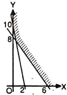 Pertidaksamaan linear dua variabel sistem daerah penyelesaian soal from www.yuksinau.id persamaan garis tersebut dapat digambarkan dengan menentukan tiitk . Perhatikan Gambar Berikut Daerah Yang Diarsir Pada Gambar Tersebut Merupakan Himpunan Penyelesaian Mas Dayat