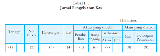 Frekuensi dan volume penerimaan kas pada perusahaan. Apakah Jurnal Penerimaan Kas Dan Jurnal Pengeluaran Kas Itu Tugas Tugas Ekonomi
