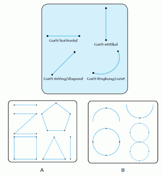 Pola lantai tari piring adalah a garis lengkung dan membentuk lingkaran b garis lurus dan . Pola Lantai Dalam Seni Tari Mikirbae Com