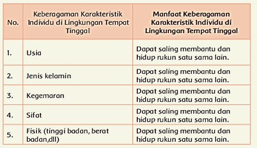 Sikap apakah yang tecermin pada tokoh utama dalam cerita 'kendi emas dan ular'? 33 Siapakah Tokoh Pembantu Tambahan Dalam Cerita Kendi Emas Dan Ular Info Uang Online