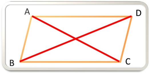 Trapesium atau trapezoid adalah bangun datar yang dibentuk oleh empat buah sisi. Ciri Ciri Bangun Datar Jajar Genjang De Eka