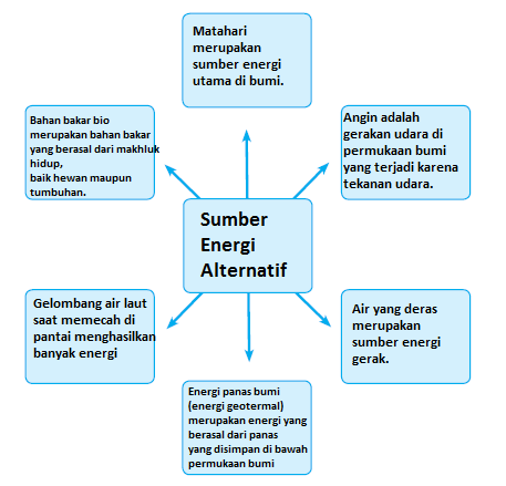 Minyak tersebut dapat diproses menjadi minyak biodiesel (pengganti . Operator Sekolah