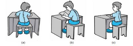 Yaitu mengecek dari belakang dan mengecek dengan membungkuk. Materi Ipa Kelas 4 Memelihara Kesehatan Rangka Mashenry Com