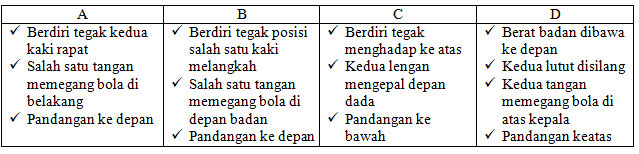 Lecutkanlah pergelangan tangan sampai kayu pemukul mengenai dengan bola. Soal dan Kunci Jawaban PAS Penjas SMP Kelas 8 Kurikulum