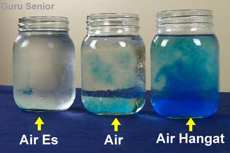 Hal tersebut, membuktikan bahwa indra peraba tidak dapat digunakan untuk mengukur derajat panas suatu benda karena setiap orang memiliki perbedaan dalam . Suhu Pengertian Satuan Alat Ukur Yang Digunakan Contoh Soal Dan Pembahasan Materi Smp Blog Ipa Smp