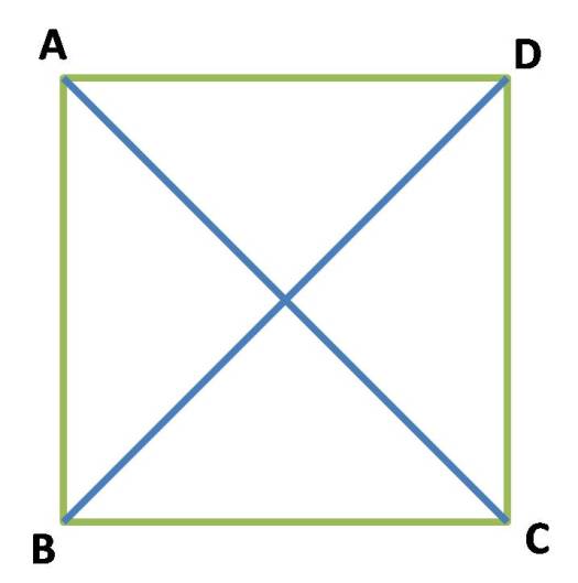 Sebuah bangun datar dikatakan memiliki simetri putar jika bangun datar tersebut memiliki ttik pusat yang apabila diputar kurang dari satu putaran mampu . Ciri Ciri Bangun Datar Persegi Dan Persegi Panjang De Eka