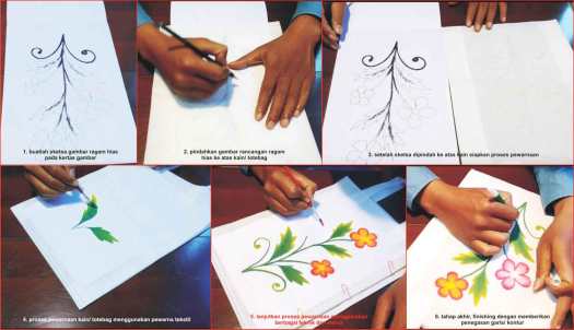 Teknik penerapan ragam hias pada media tekstil dapat dilakukan dengan cara. Penerapan Ragam Hias Pada Bahan Tekstil Seni Budayaku