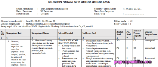 Wilayah yang dicirikan oleh adanya aliran barang atau orang yang memusat merupakan wilayah. Kisi Kisi Soal Pas Geografi Kelas 12 K13 Tahun 2019 2020 Programpendidikan Com