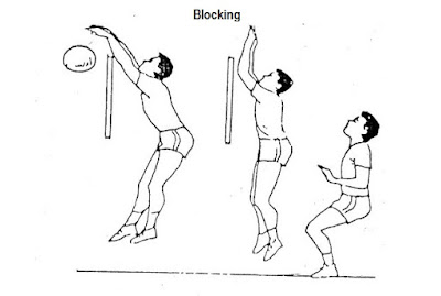 Gerakan lengan yang benar pada teknik dasar tenik servis atas memukul bola voli adalah. 2021 Teknik Dasar Permainan Bola Voli