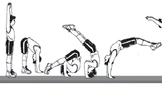 Berikut yang termasuk prinsip dasar pada akhir gerakan guling …. Gerakan Awal Guling Lenting Yang Benar Diawali Dengan Gerak Angkoo