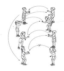 Dalam bentuk latihan sirkuit dan. Materi Sekolah Latihan Kelincahan Dan Kecepatan Kebugaran Jasmani Materi Sekolah Indonesia