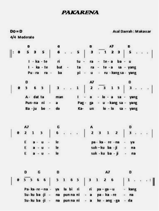 Penyanyi lagu daerah yang diiringi musik tradisional di jawa, sunda dan juga bali disebut dengan sinden,sedangkan di sumatera utara disebut . Gaya Bernyanyi Lagu Daerah Bab 3 Kelas 8 Materi Pengetahuan Media Pembelajaran Online Guru Spensaka Smpn1kalimanah