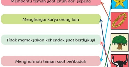 Ia sering membantu teman yang membutuhkan. Sikap Yang Mencerminkan Nilai Nilai Pancasila Subtema 3 Pembelajaran 2 Imron Web Id