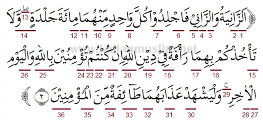 Dan hari akhirat, dan hendaklah (pelaksanaan) hukuman mereka disaksikan oleh sekumpulan . Hukum Tajwid Surat An Nur Ayat 2 Beserta Alasannya Lengkap