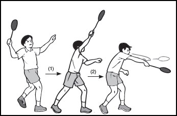 (eksperimen pada pemain bulutangkis pemula putra klub syp. Sportstation Teknik Dasar Permainan Bulu Tangkis