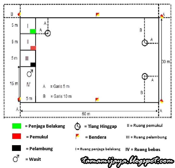 Permainan bola kasti dimainkan oleh dua regu, yaitu regu pemukul serta regu penjaga. Tamami Jaya Kasti