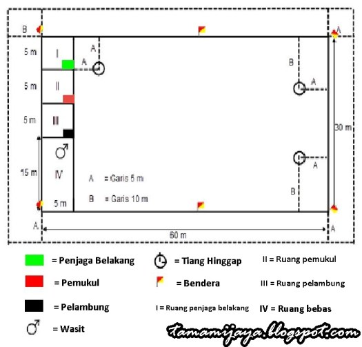 Permainan bola kasti dimainkan oleh dua regu, yaitu regu pemukul serta regu penjaga. Tamami Jaya Kasti