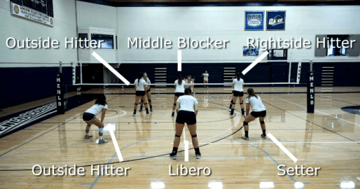 Pemain bola voli yang bertugas menahan serangan dari lawan disebut. Tugas Pemain Libero Bola Voli Beserta Pengertiannya Lengkap Penjasorkes