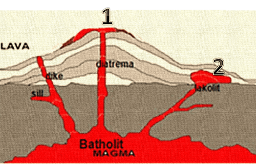 Erupsi adalah peristiwa keluarnya magma di permukaan bumi bisa dalam . Mengerjakan Pr Soal Pilihan Tentang Vulkanisme
